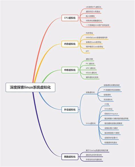 cpu虚拟化开启还是关闭