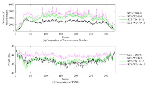 Image result for Number Block Size Comparison