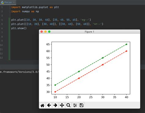 Pyplot Graph 的图像结果
