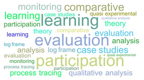 Image result for Know Feel Do Learning Intentions