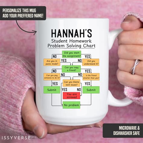 Image result for For Loop Flowchart Mug