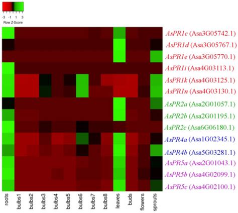 Pathogenesis-Related Genes of PR1, PR2, PR4, and PR5 Families Are ...