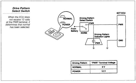 Image result for 2000 4Runner ECT Power