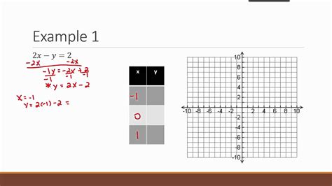 Image result for Tuutorial On Graph Andtable Making