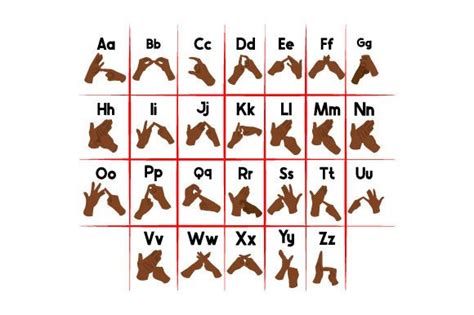 Image result for British Sign Language Alphabet Chart
