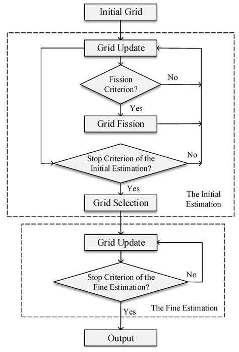 Grid Reconfiguration Method for Off-Grid DOA Estimation