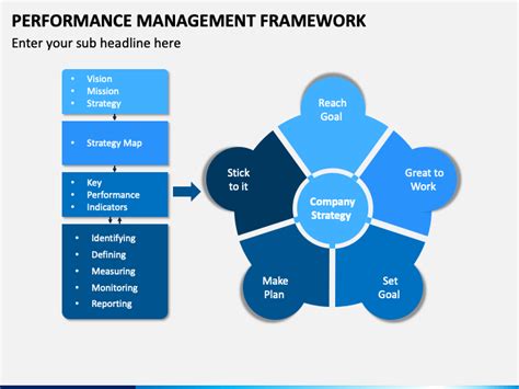 Performance Framework Template 的图像结果