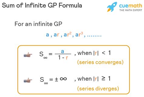Infinite Sum Formula 的图像结果