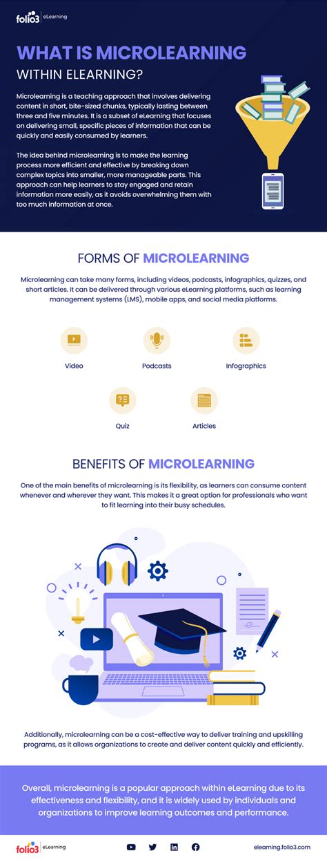 Image result for Micro eLearning