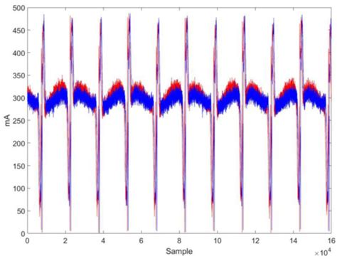 Diagnosis of the Hollow Ball Screw Preload Classification Using Machine ...