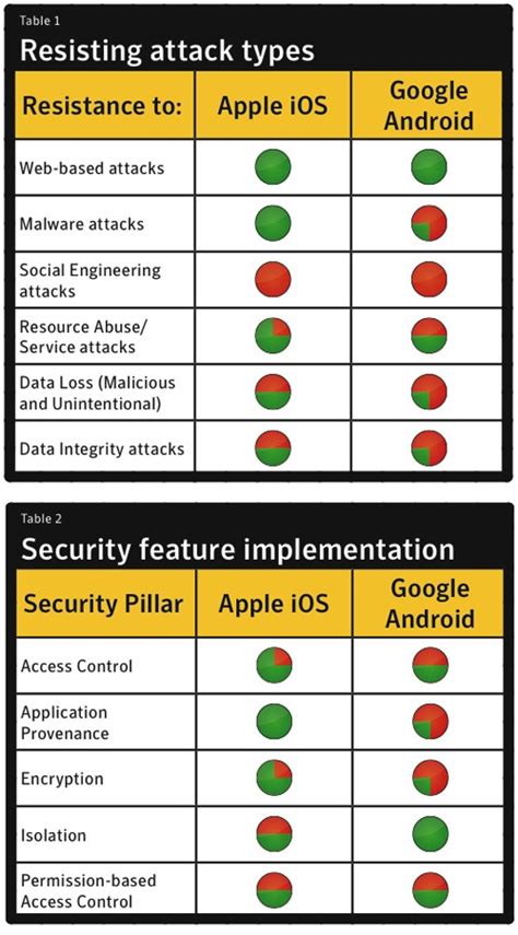 Rezultat imagine pentru Symantec Android