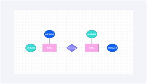 How To Make ER Diagrams? With Free Editable Templates