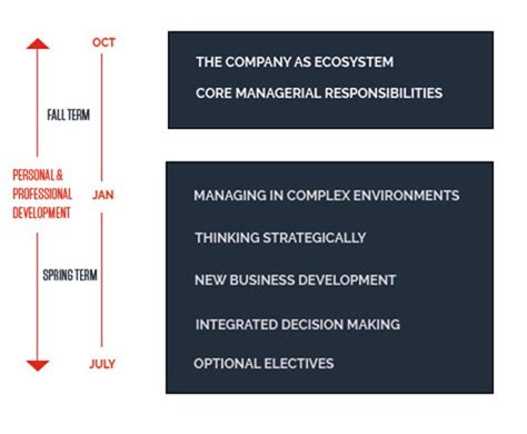 Quickest MBA Program 的图像结果