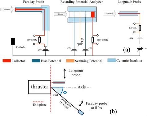 Image result for Siemens Probe Program Examples