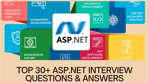 Image result for Interview Questions On ASP.NET