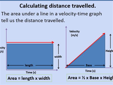 Image result for Physics Tutorials Motion