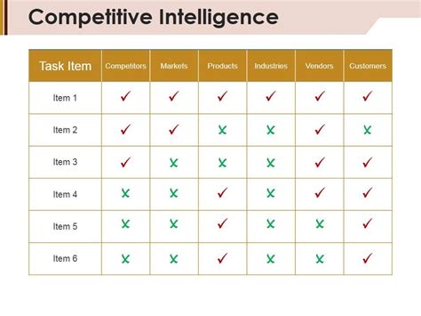 Image result for Competitive Intelligence Slide Examples