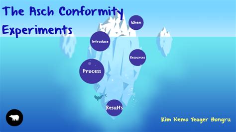 Asch Conformity Experiments 的图像结果