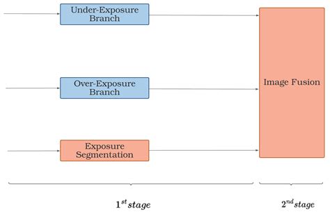Overcoming Adverse Conditions in Rescue Scenarios: A Deep Learning and ...