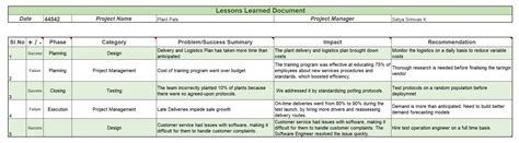 Image result for Lesson Learn