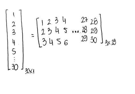 How to Add Matrix in MATLAB 的图像结果