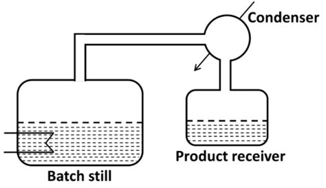 GATE CH 2023 | Question: 57 / GATE Overflow for GATE CH