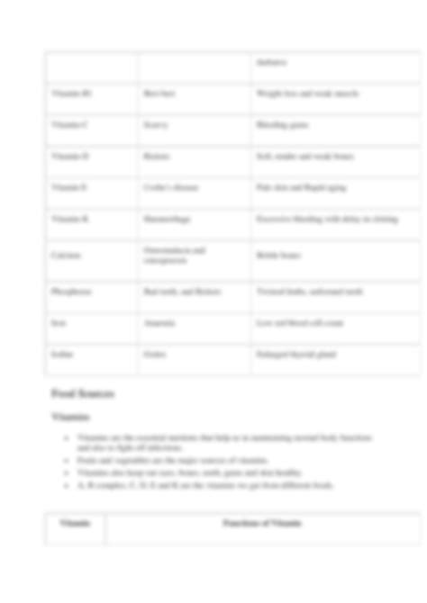 Image result for Science Class 6 Chapter 2 Components of Food