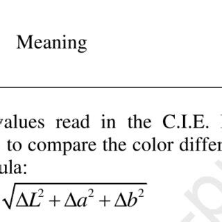 Color Spectrum Analysis Graph 的图像结果