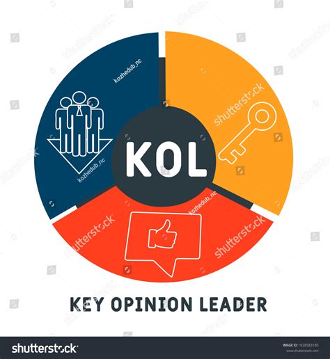 Kol Key Opinion Leader Acronym Business Stock Vector (Royalty Free) 1928583185 | Shutterstock