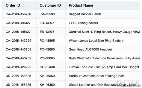 Envato DataTable 的图像结果
