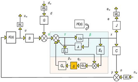 Vibration | December 2023 - Browse Articles