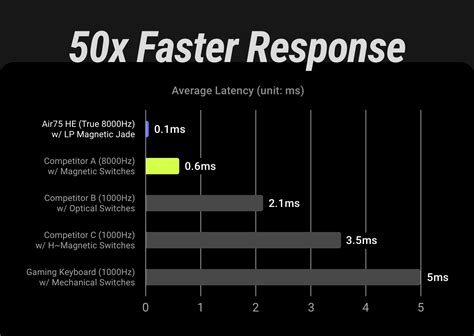 NuPhy Air75 HE Magnetic Switch Gaming Keyboard