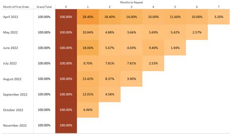 Image result for Linear Regression Banking Employee Examples Python