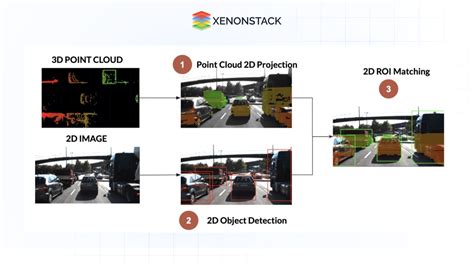 Autonomous Vehicles Technology 的图像结果