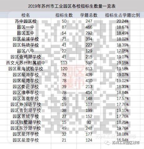 江苏四星高中大盘点！苏州市最多，共计42所！ - 知乎