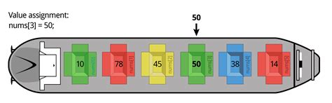 Image result for Arduino Tutorial Arrays