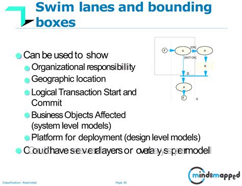 UML Explain in Ooad 的图像结果