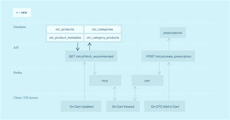 Image result for Updated Alto Algorithm