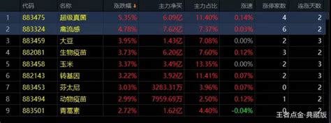 分析：股票涨跌和买卖预测计算公式_腾讯新闻