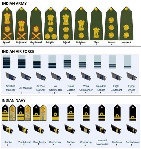 All Valorant Ranks PNG