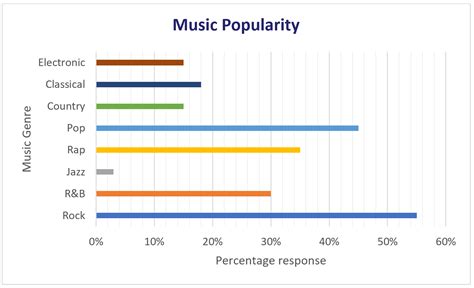 Misleading Bar Graphs Examples 的图像结果