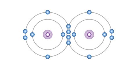 O2 Covalent Bond 的图像结果
