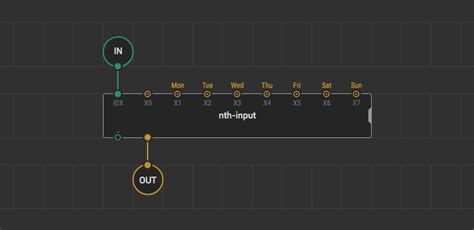 Xod Programming 的图像结果