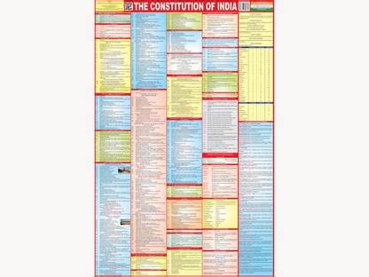 Constitution of India Map | Detailed Wall Chart for UPSC, SSC, CGL ...