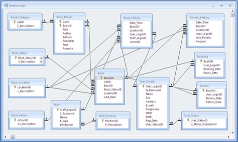 Building a Database 的图像结果