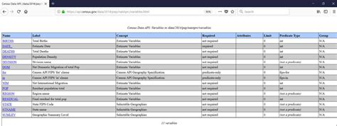 Image result for Census Data Example