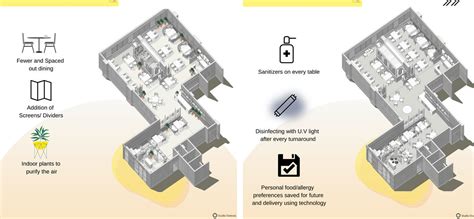 Eating out in a post-Covid world | Goodhomes.co.in