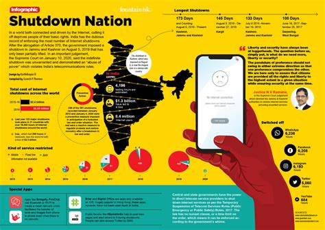 Cyberspace chokeholds | Fountain Ink