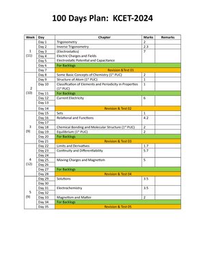 Common Names and Iupac Names of Some Organic Compounds Arjuna NEET 2024 ...
