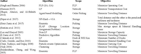 Generalized Reduced Gradient Method System Leneaire 的图像结果